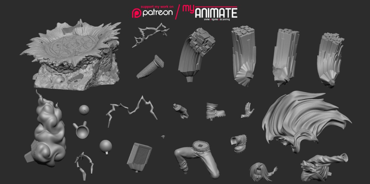 cuts scaled